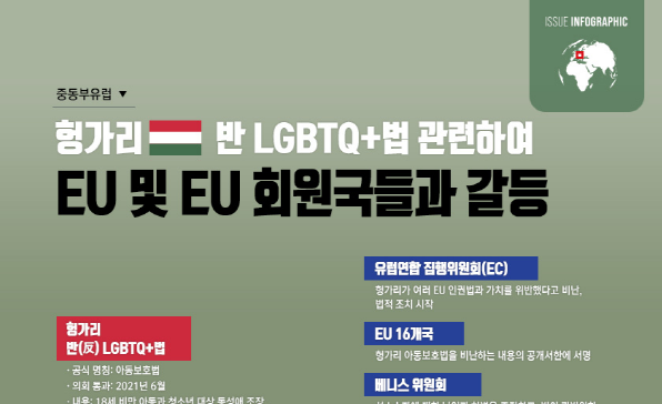 [이슈인포그래픽] 헝가리, 반LGBTQ+법 관련하여 EU 및 EU 회원국들과 갈등