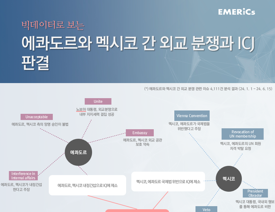 [월간정세변화] 에콰도르와 멕시코 간 외교 분쟁과 ICJ 판결