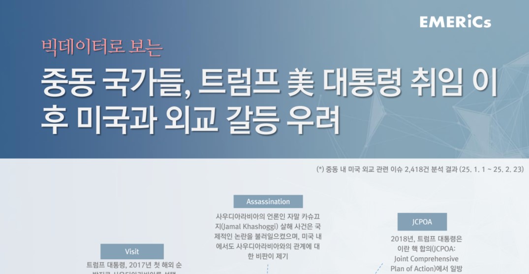 [월간정세변화] 중동 국가들, 트럼프 美 대통령 취임 이후 미국과 외교 갈등 우려