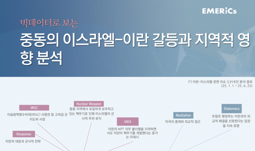 [월간정세변화] 중동의 이스라엘-이란 갈등과 지역적 영향 분석